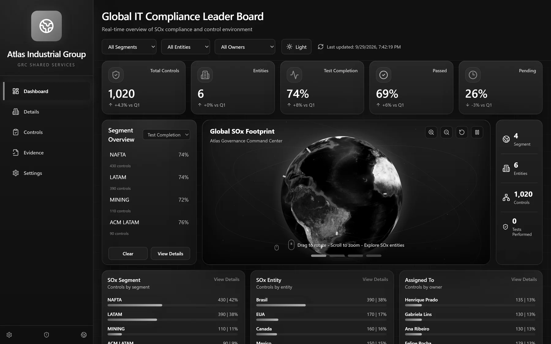 Tela do painel de compliance